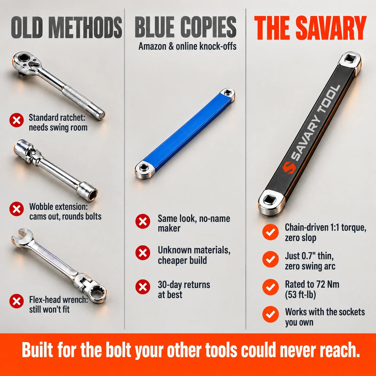 Comparison with other tools